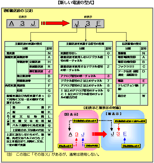 無線局免許手続規則