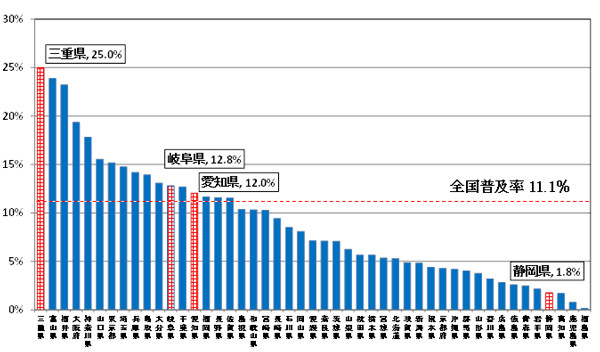 24N12݂ɂs{CATVANZXT[rX̐ѕÿꗗłBSy11.1AOd25.0%A򕌌12.8%Am12.0%AOd1.8%łB