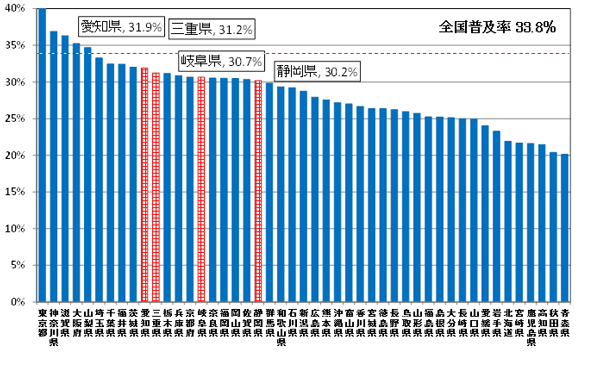 24N12݂ɂs{ʃu[hohT[rX̐ѕÿꗗłBSy33.8Am31.9%AOd31.2%A򕌌30.7%AÉ30.2%łB