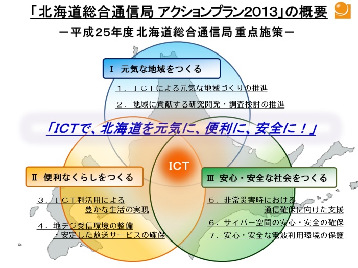 北海道通信社