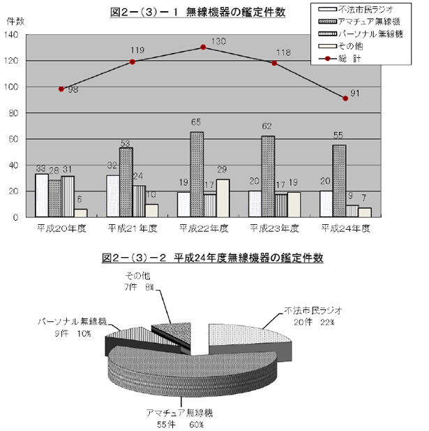 s@ǂɑ΂Ӓ茏