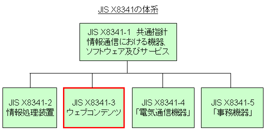 JIS X8341̑̌n}