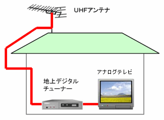 AiOerŌC[W