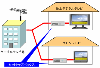 gXW[ṼC[W