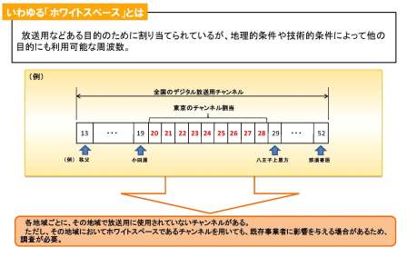 �z���C�g�X�y�[�X�C���[�W�}