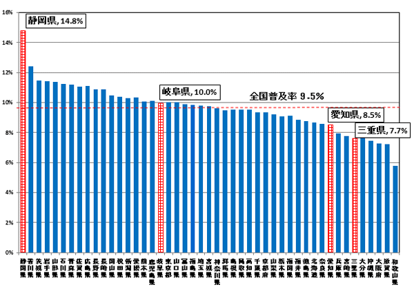 DSLANZXT[rX̓s{ʐѕy̏󋵂̖_OtłBÉ15.7%A򕌌10.4%Am8.9%AOd8.0%łB