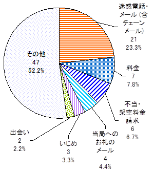 ~OtA23Nx<q>ŵ߂̃[k</q>teʌBfdbE[i܂ރ`F[[j21A23.3A7A7.8AsEˋ󗿋6A6.7ƂȂĂ܂B