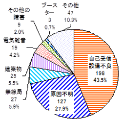 Ql@22NxMQ̌ʌ:22Nx̎Ȍł́AȎMݔsǂ198A43.5As127A27.9Aǂ27A5.9ƂȂĂ܂B