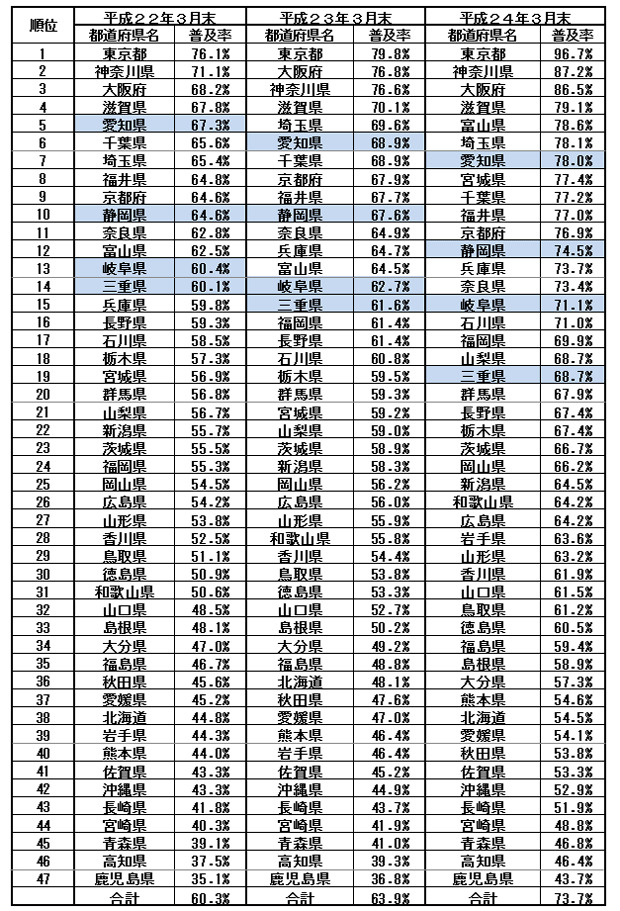 Ql3Fߋ3i22N3A23N3yѕ24N3jɂu[hohɌW鐢ѕy̑Sʂ̈ꗗ\łB24N3݁Am7ʁAÉ12ʁA򕌌15ʁAOd19ʂƂȂĂ܂B