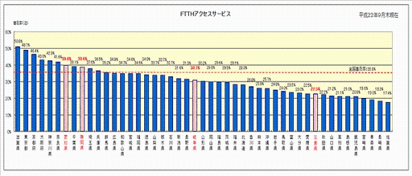 Ot}B22N9FTTHANZXT[rXSy35.6Am39.8AÉ38.6A򕌌30.3A݂22.5łB