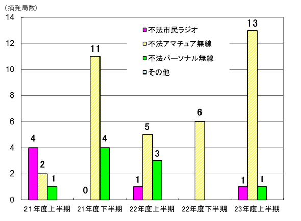 Ot}B21Nx㔼23Nx㔼܂ŔƂ̓EǐB23Nx㔼͕s@sWI1ǁAs@A}`A13ǁAs@p[\i1ǁB