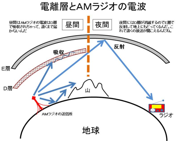 dwAMWI̊֌W摜