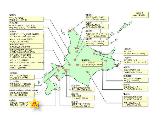 総務省 北海道総合通信局 北海道内コミュニティ放送局の開局状況 令和2年8月1日現在