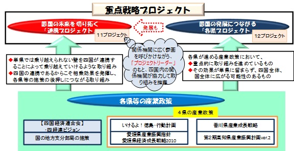 総務省｜四国総合通信局｜ 平成26年3月に「四国産業競争力強化
