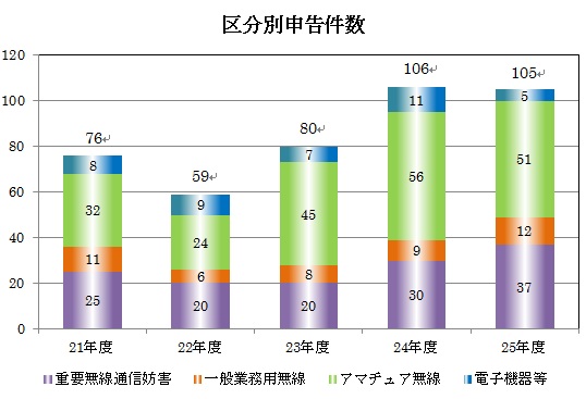 摜F敪ʐ\