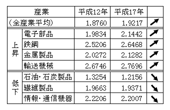 Amazon.co.jp: 平成30年 産業連関表(延長表) : 経済産業調査会