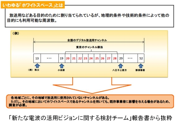 �z���C�g�X�y�[�X�̐����摜