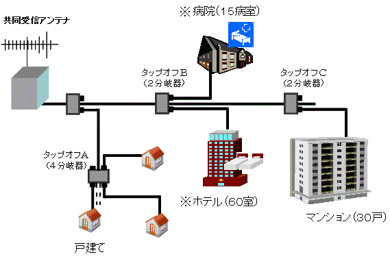 ZoC[W}