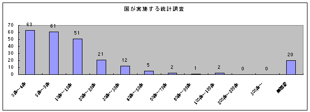 {铝v