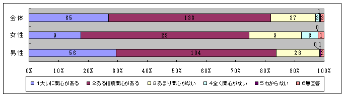 勃起不全とテストステロン