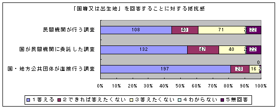 uЖ͏onv񓚂邱Ƃɑ΂R