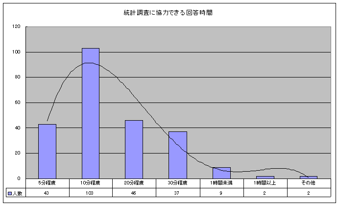 vɋ͂ł񓚎