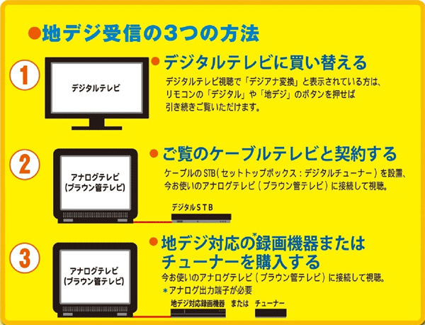 東海 ケーブル テレビ