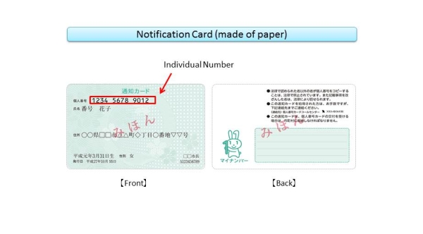 mage-NotificationCard(made of paper) On the front of the card, there is the Individual Number.