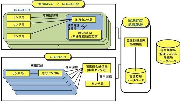 DEURASとは