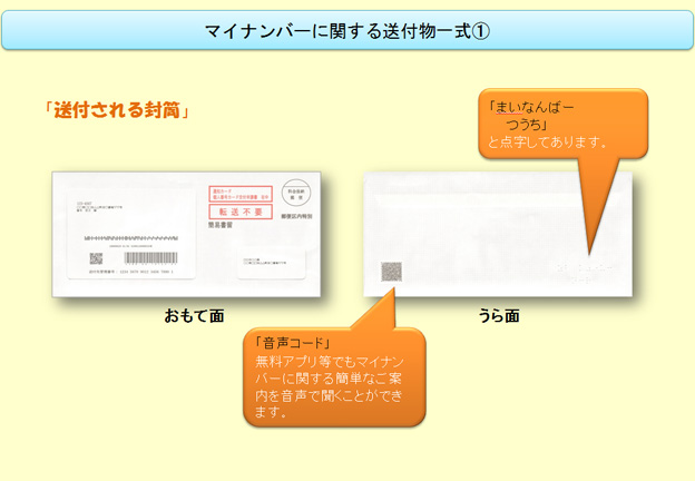 マイナンバー 配達時期