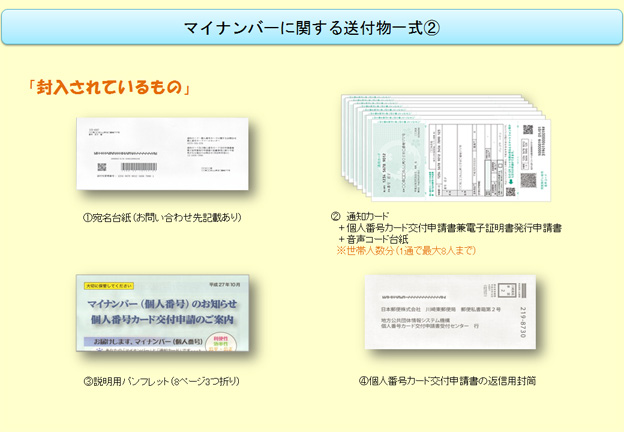 マイ ナンバー 通知 カード 住所 変更