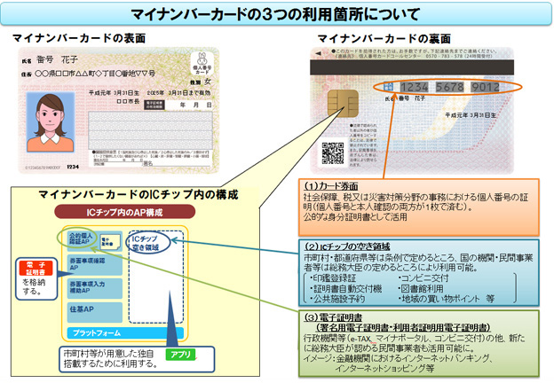 総務省 マイナンバー制度とマイナンバーカード マイナンバーカード