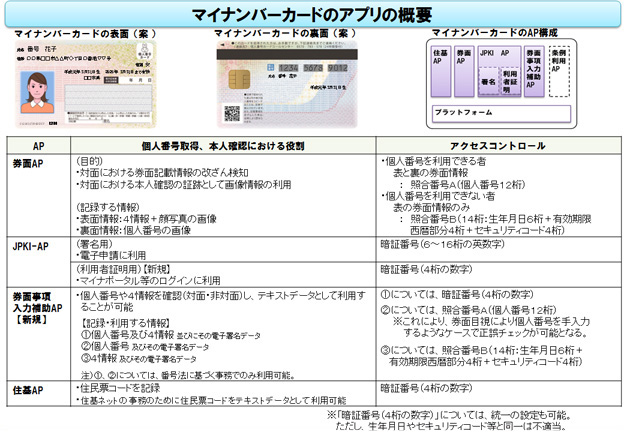 総務省 マイナンバー制度とマイナンバーカード マイナンバーカード