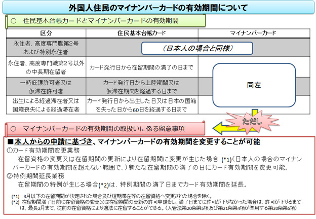 総務省 マイナンバー制度とマイナンバーカード マイナンバーカード