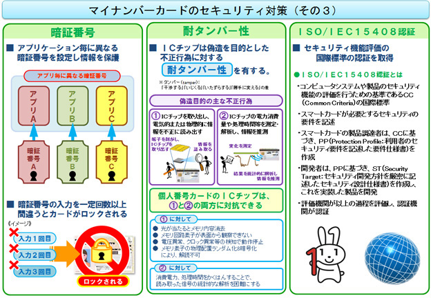 マイナンバーカードのセキュリティ対策(その3)の概要図