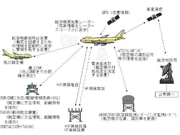 航空法