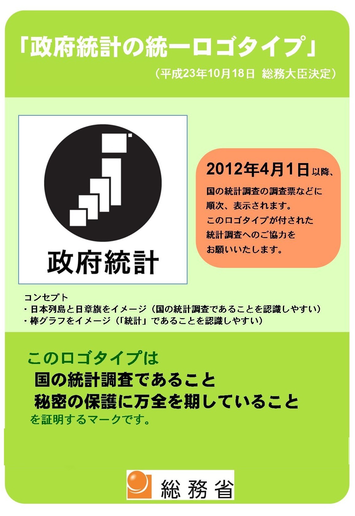 「政府統計の統一ロゴタイプ」（平成23年10月18日　総務大臣決定）　2012年4月1日以降、国の統計調査の調査票などに順次表示されます。このロゴタイプが添付された統計調査へのご協力をお願いいたします。　コンセプト・日本列島と日章旗をイメージ（国の統計調査であることを認識しやすい）・棒グラフをイメージ（「統計」であることを認識しやすい）　このロゴタイプは国の統計調査であること　秘密の保護に万全を期していることを証明するマークです。　総務省