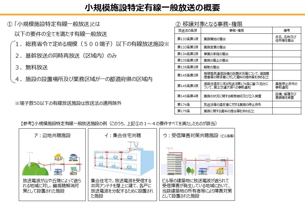 有線 放送