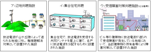 中部方面システム通信群