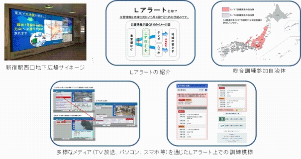 新宿駅西口地下広場サイネージの写真、ここに表示される。内容は、Lアラ一トの紹介、総合訓練参加自治体の紹介、多様なメディア（TV放送、パソコン、スマホ等）を通じたLアラート上での訓練模様。