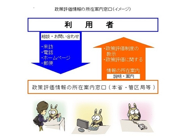 窓口イメージ