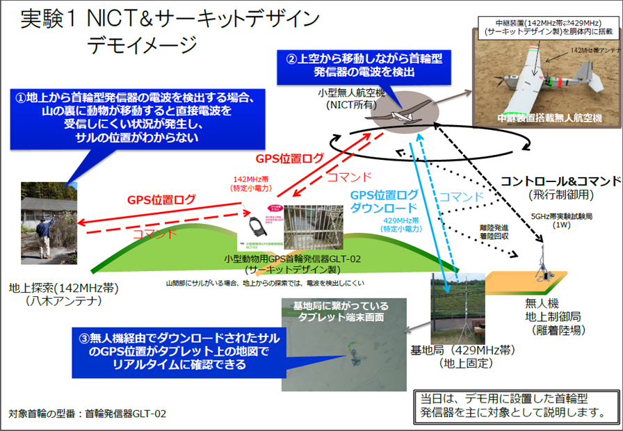 佐那河内村でICT有害鳥獣対策活用の公開実験を実施