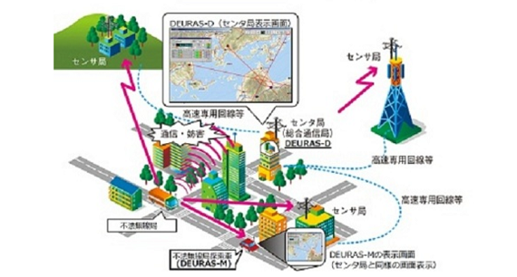 総務省 九州総合通信局 G7北九州エネルギー大臣会合において電波監視体制を強化