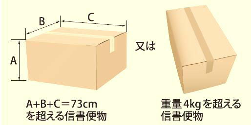 第1号役務