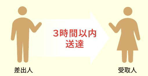 第2号役務