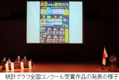 統計グラフ全国コンクール受賞作品の発表の様子