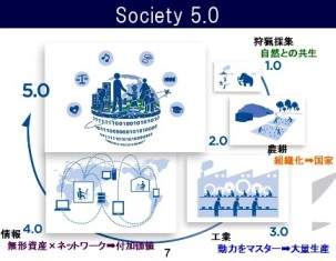 Society5.0͎}