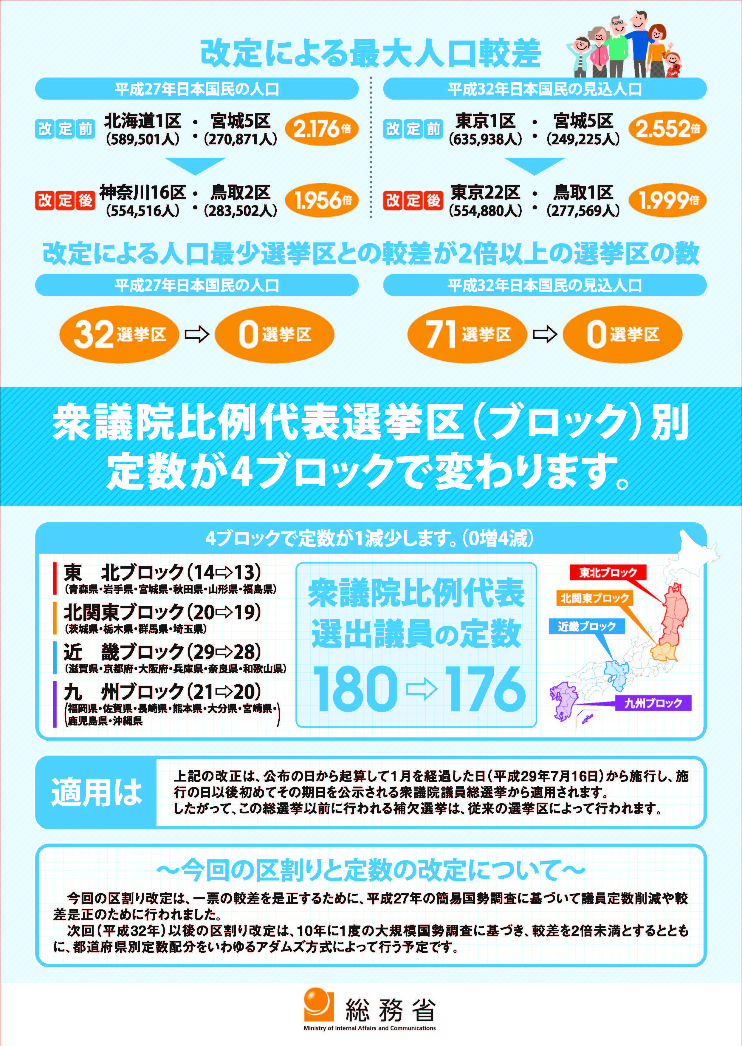 総務省 衆議院小選挙区の区割りの改定等について