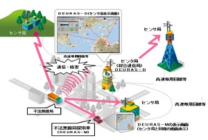イメージ図