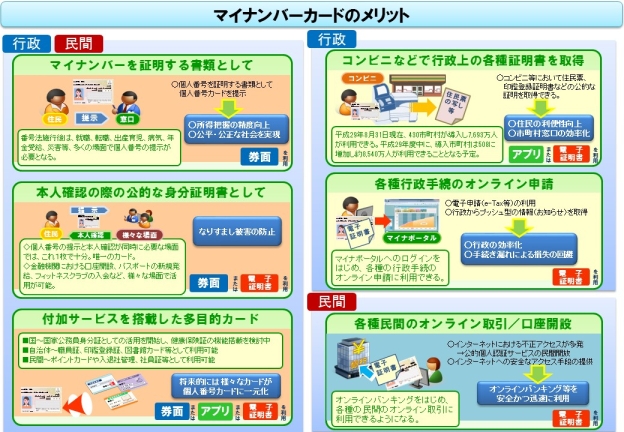 マイナンバーカードのメリットの概要図